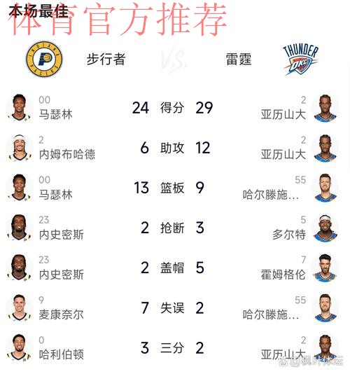 默里火力全开 强投三分反超比分